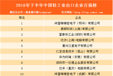 2016年下半年中国轻工业出口企业排行榜（TOP100）