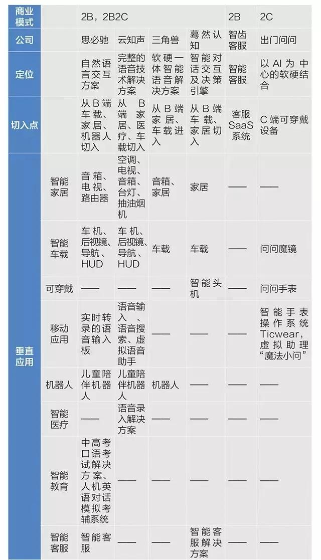 2017中国人工智能公司榜单发布，颠覆AT的AI独角兽全在这