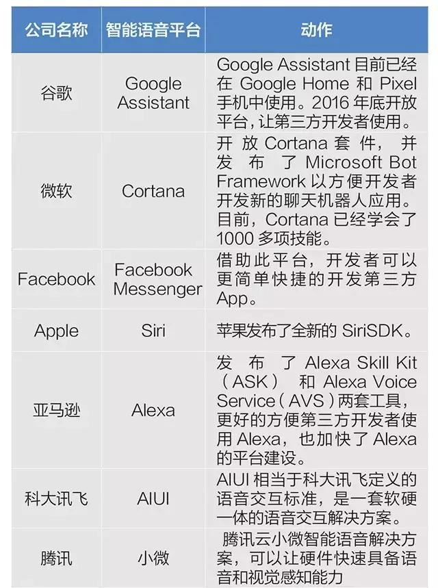 2017中国人工智能公司榜单发布，颠覆AT的AI独角兽全在这