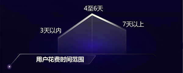 途?！?017體育旅游消費(fèi)報(bào)告》：一線城市引領(lǐng)體育游熱潮 體育特色小鎮(zhèn)成發(fā)展新引擎