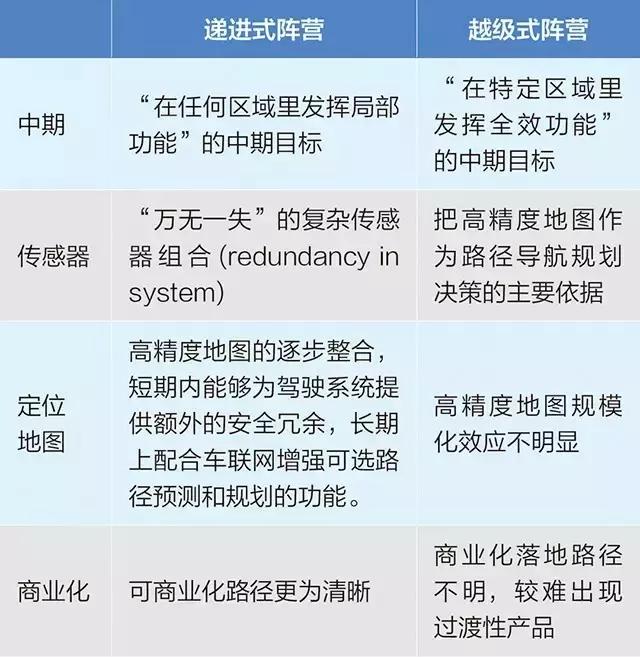 2017中国人工智能公司榜单发布，颠覆AT的AI独角兽全在这