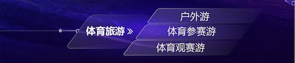 途牛《2017體育旅游消費(fèi)報(bào)告》：一線城市引領(lǐng)體育游熱潮 體育特色小鎮(zhèn)成發(fā)展新引擎