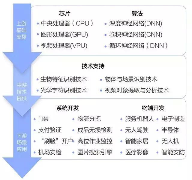 2017中国人工智能公司榜单发布，颠覆AT的AI独角兽全在这