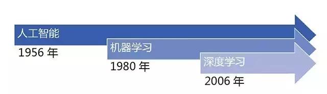 2017中国人工智能公司榜单发布，颠覆AT的AI独角兽全在这