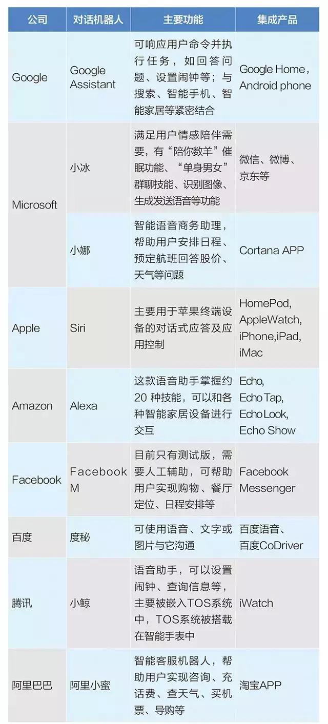 2017中国人工智能公司榜单发布，颠覆AT的AI独角兽全在这