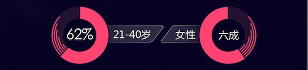 途?！?017體育旅游消費(fèi)報(bào)告》：一線城市引領(lǐng)體育游熱潮 體育特色小鎮(zhèn)成發(fā)展新引擎