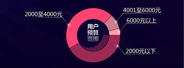 途牛《2017體育旅游消費(fèi)報(bào)告》：一線城市引領(lǐng)體育游熱潮 體育特色小鎮(zhèn)成發(fā)展新引擎