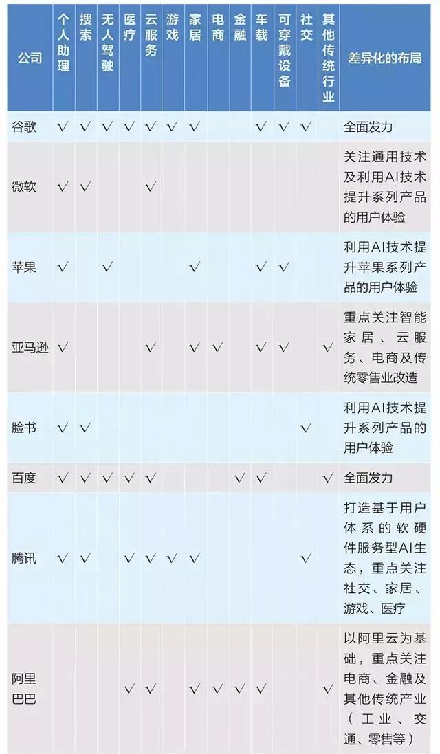 2017中国人工智能公司榜单发布，颠覆AT的AI独角兽全在这