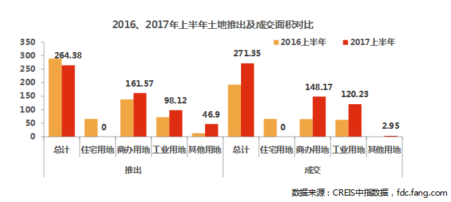 2017年上半年深圳房地产市场报告:调控深化成