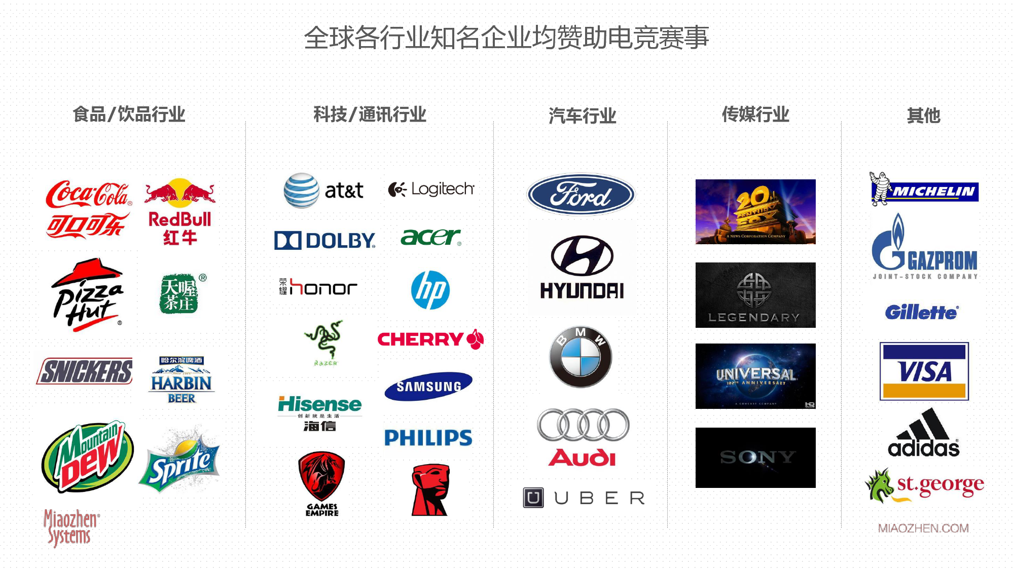 2017年电子竞技行业研究报告(附全文)