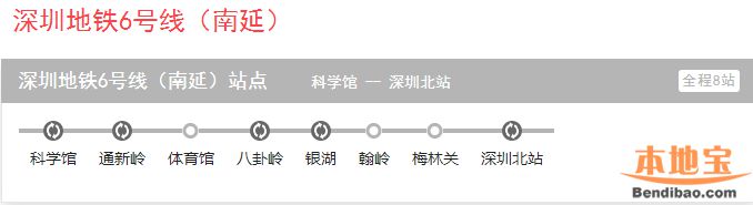 深圳地铁6号线南延线（站点、线路图、开通时间、进展）