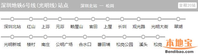深圳地铁6号线一期（站点+线路图+开通时间+进展）