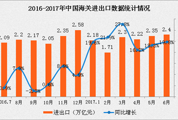 1月份经济运行分析_... 7月汽车工业经济运行情况分析(2)