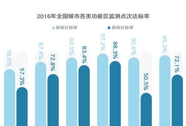 2017年中国环境噪声污染防治分析报告