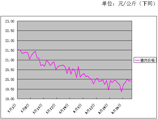 生猪价格下跌的分析报告 f39becd3-2dbb-4bc9-a626-096daa09b250.png