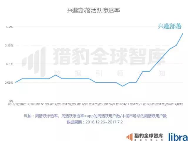 2017上半年中国App排行榜：老大老二打架 遭殃的却是老三？