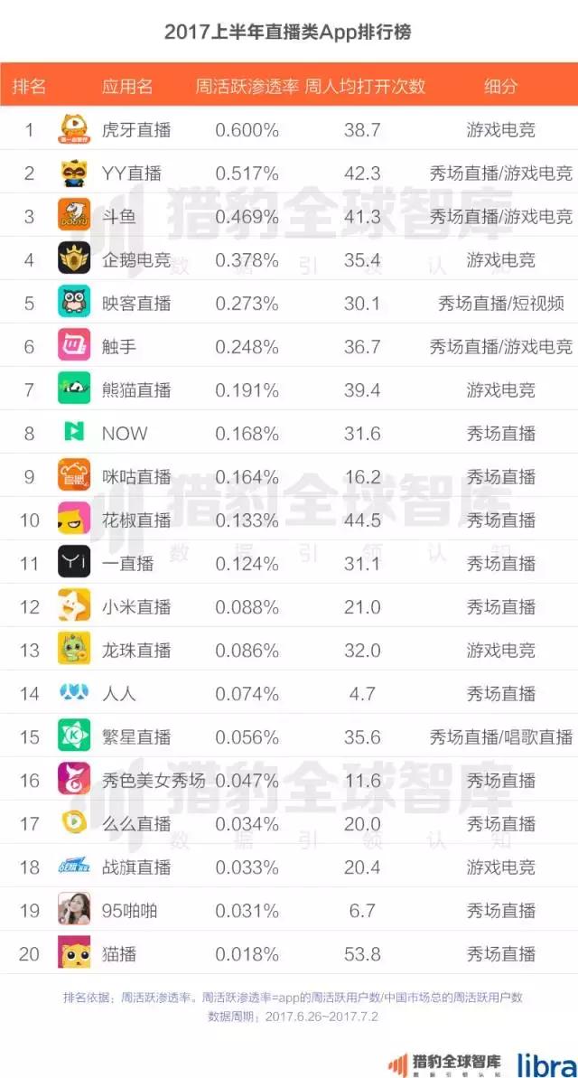 2017上半年中国App排行榜：老大老二打架 遭殃的却是老三？