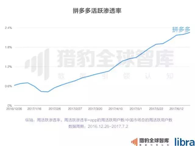 2017上半年中国App排行榜：老大老二打架 遭殃的却是老三？