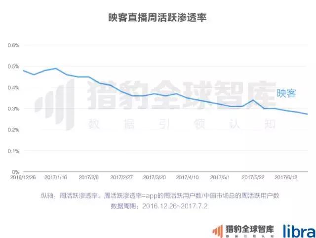 2017上半年中国App排行榜：老大老二打架 遭殃的却是老三？