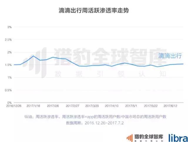 2017上半年中国APP排行榜:共享单车头尾分化