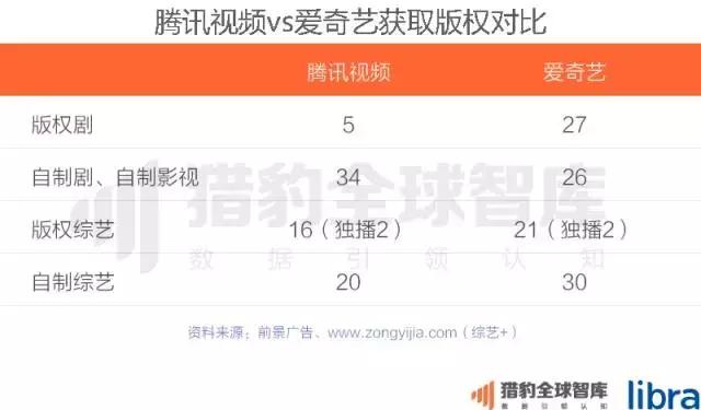 2017上半年中国App排行榜：老大老二打架 遭殃的却是老三？