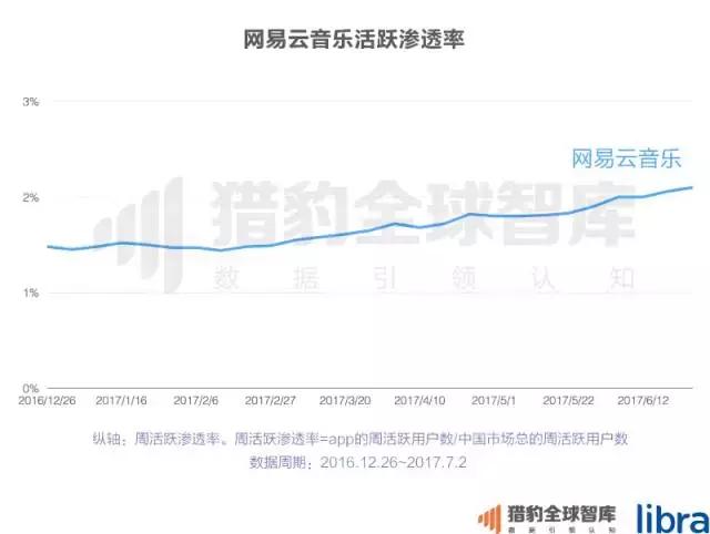 2017上半年中国App排行榜：老大老二打架 遭殃的却是老三？