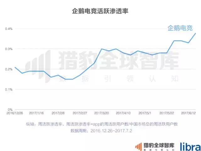 2017上半年中国App排行榜：老大老二打架 遭殃的却是老三？