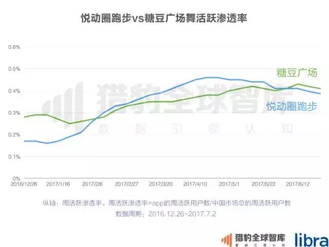 2017上半年中国App排行榜：老大老二打架 遭殃的却是老三？