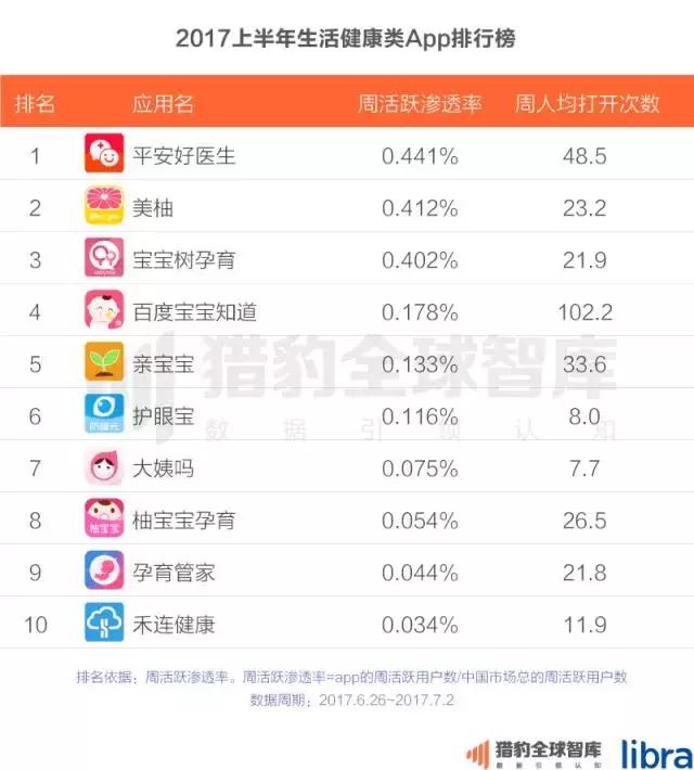 2017上半年中国App排行榜：老大老二打架 遭殃的却是老三？