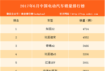 2017年6月中国电动汽车销量排行榜（TOP40）