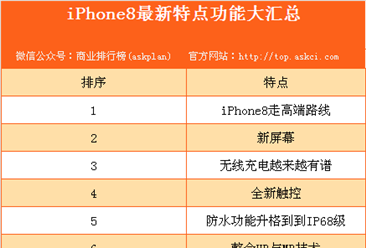iPhone8最新情報詳細匯總：發售時間、價格、無線充電、增強現實等