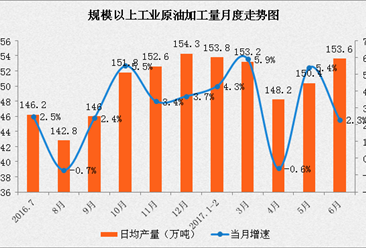 2017年1-6月中國能源生產情況分析：原煤價格止跌回升