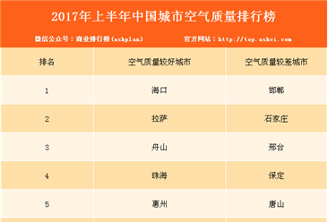 2017年上半年中国城市空气质量排行榜