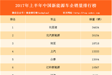 2017年中国新能源车企销量排行榜