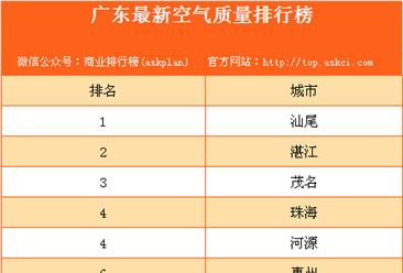 广东省各市最新空气质量排行榜