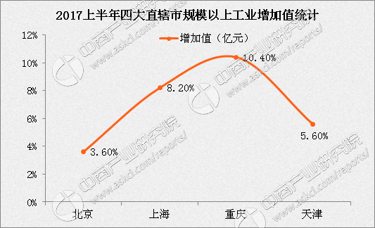 四大直辖市人口数_我国4大直辖市中哪个城市最年轻人口最多