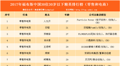 2017福布斯中國30位30歲以下精英排行榜出爐（附各行業榜單）