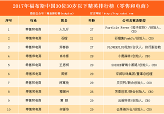 2017福布斯中国30位30岁以下精英排行榜出炉（附各行业榜单）