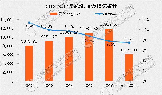 武汉经济状况_武汉江夏经济开发区大桥新区情况介绍-武汉江夏经济开发区大桥新区