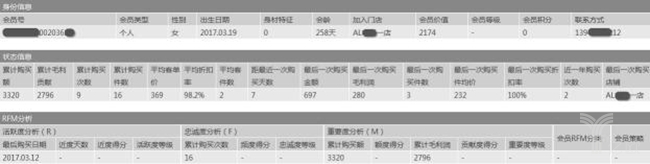 会员顾客价值报表截图