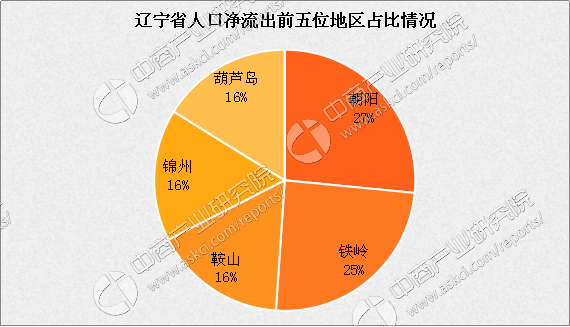 沈阳各区人口_沈阳房产地图 各区最受关注的楼盘推荐 看看您适合住哪(2)