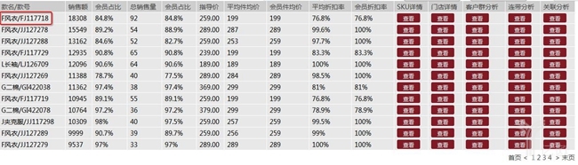 商品销售会员结构分析截图