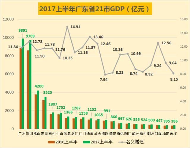 上半年GDP分析