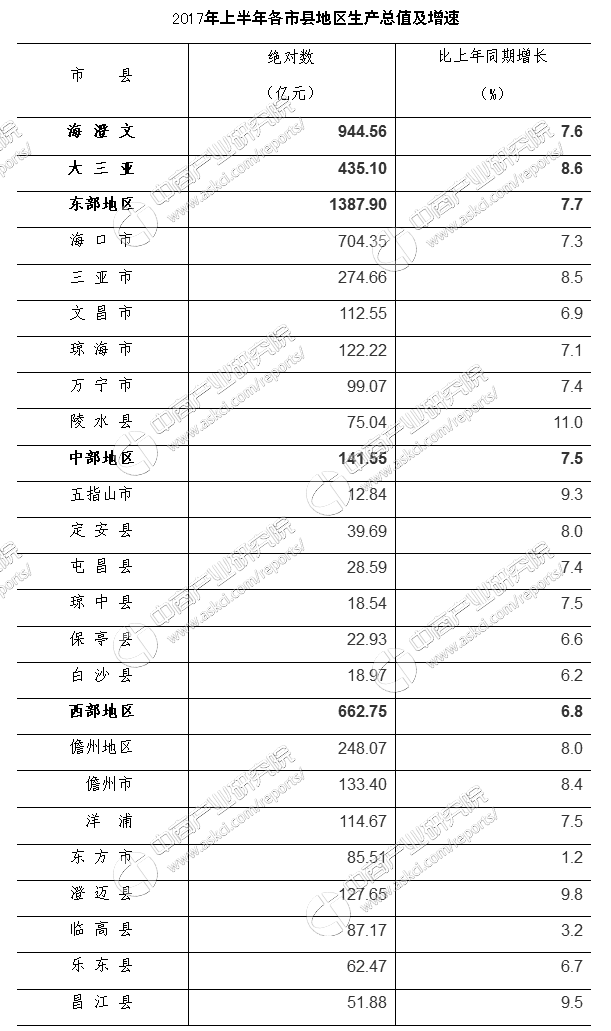 海南gdp动态数据_2020海南gdp统计图