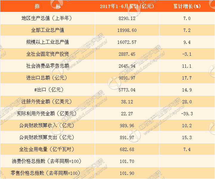 2019上半年苏州经济_2019年苏州园区有哪些大动作 最全信息在这里(2)