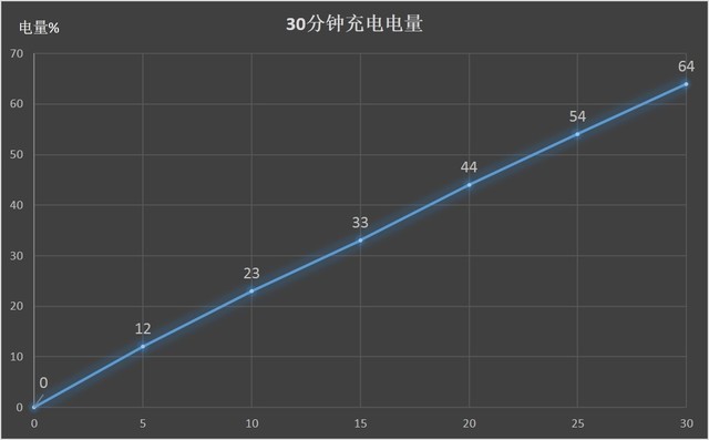 魅族PRO 7评测；透过窗看见创新和梦想（不发） 