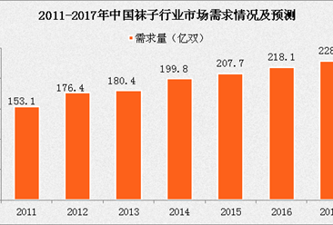 2017年中國襪子行業市場需求情況分析及預測（附圖表）