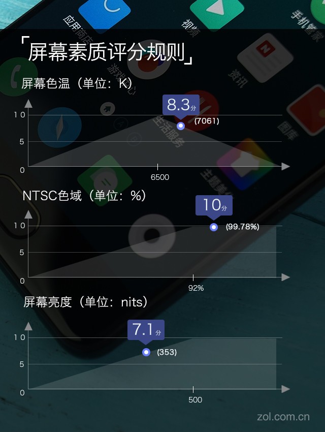 魅族PRO 7评测；透过窗看见创新和梦想（不发） 