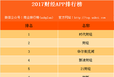 2017年度财经APP排行榜（TOP25）