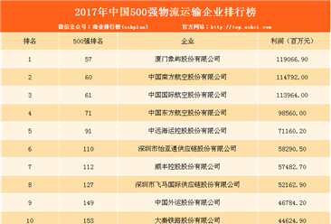 2017年中国500强物流运输企业排行榜